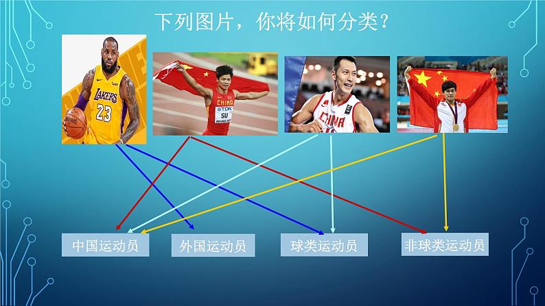 1.1.1物质的分类及转化 课件 2023-2024学年高一上学期化学苏教版(2019)必修第一册第6页