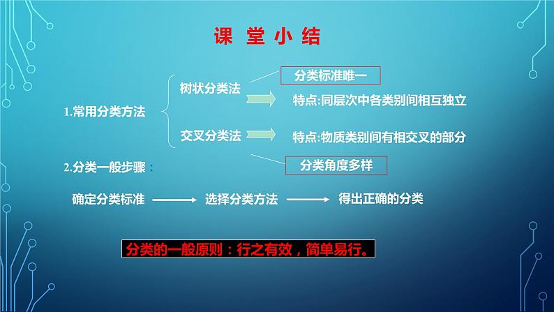 1.1.1物质的分类及转化 课件 2023-2024学年高一上学期化学苏教版(2019)必修第一册第8页