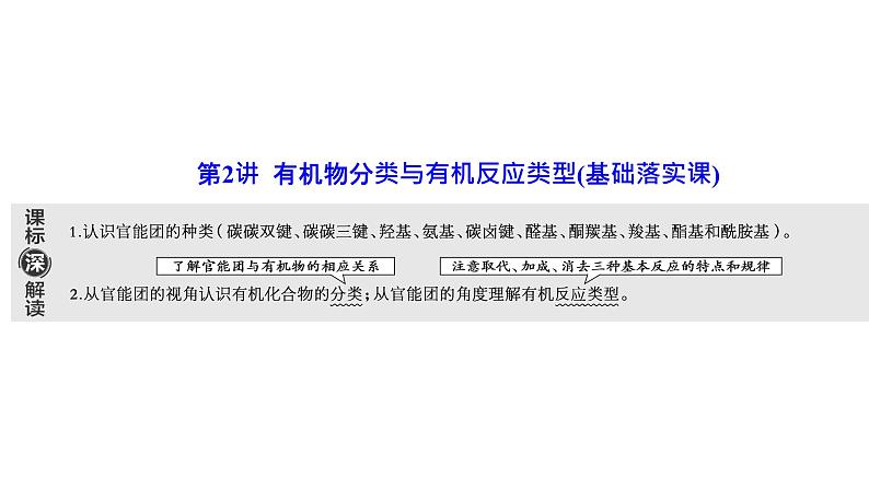 2024届高考一轮复习 第九章 有机化学 第2讲 有机物分类与有机反应类型课件PPT第1页
