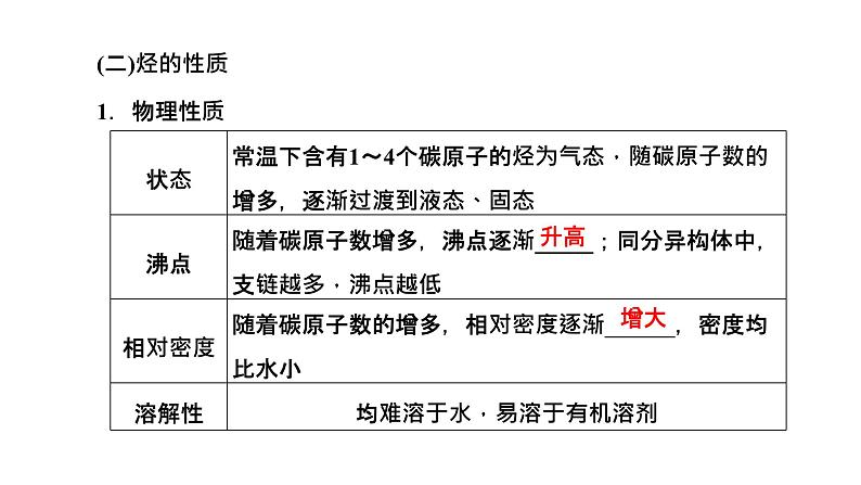 2024届高考一轮复习 第九章 有机化学 第3讲 烃和卤代烃课件PPT05