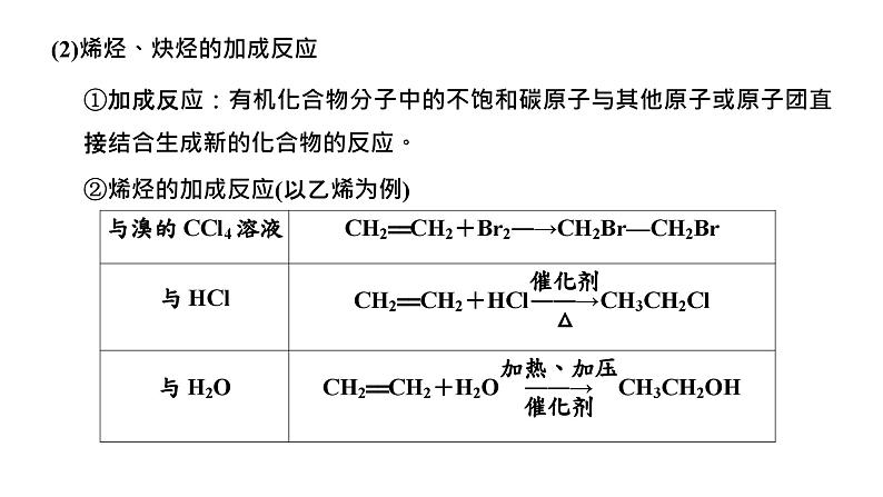 2024届高考一轮复习 第九章 有机化学 第3讲 烃和卤代烃课件PPT07