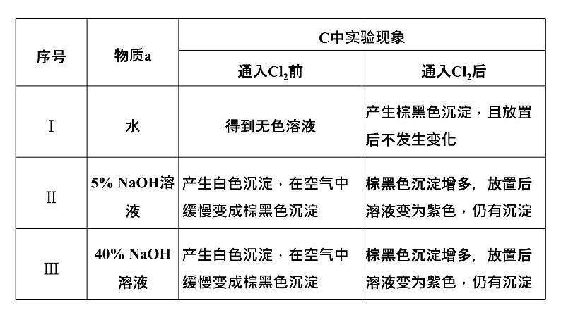 2024届高考一轮复习 第十章 化学实验 第5讲 探究类综合实验课件PPT第4页