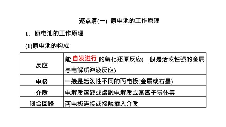 2024届高考一轮复习 第六章 化学反应与能量 第2讲 原电池课件PPT02