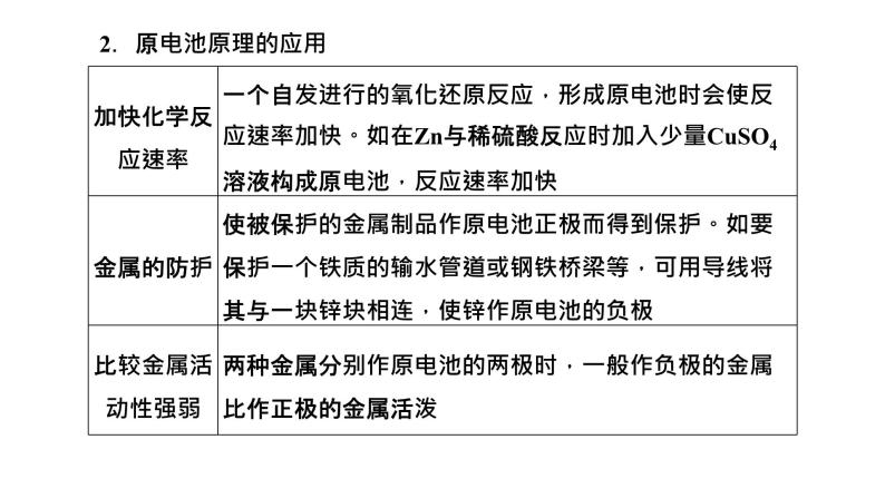 2024届高考一轮复习 第六章 化学反应与能量 第2讲 原电池课件PPT05