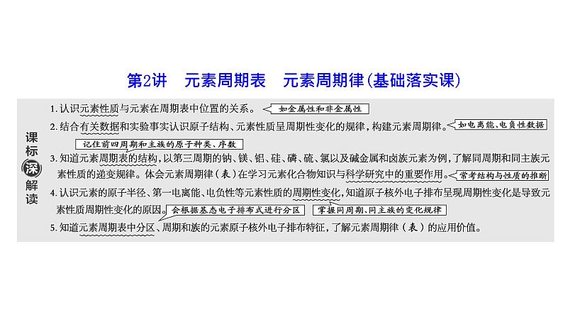 2024届高考一轮复习 第五章 物质结构与性质 元素周期律 第2讲 元素周期表 元素周期律课件PPT第1页