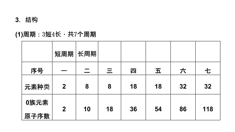2024届高考一轮复习 第五章 物质结构与性质 元素周期律 第2讲 元素周期表 元素周期律课件PPT第3页