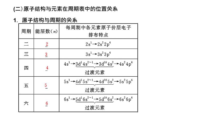 2024届高考一轮复习 第五章 物质结构与性质 元素周期律 第2讲 元素周期表 元素周期律课件PPT第6页