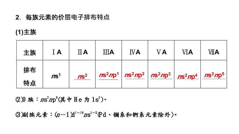 2024届高考一轮复习 第五章 物质结构与性质 元素周期律 第2讲 元素周期表 元素周期律课件PPT第7页