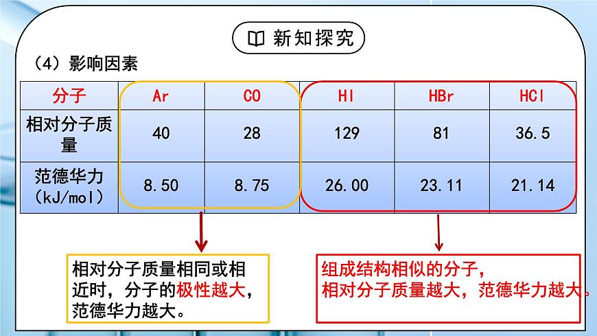 【核心素養(yǎng)】人教版高中化學(xué)選修二 《分子結(jié)構(gòu)與物質(zhì)的性質(zhì)》第二課時 課件第6頁