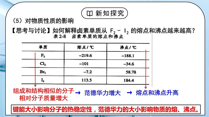 【核心素養(yǎng)】人教版高中化學(xué)選修二 《分子結(jié)構(gòu)與物質(zhì)的性質(zhì)》第二課時 課件第7頁