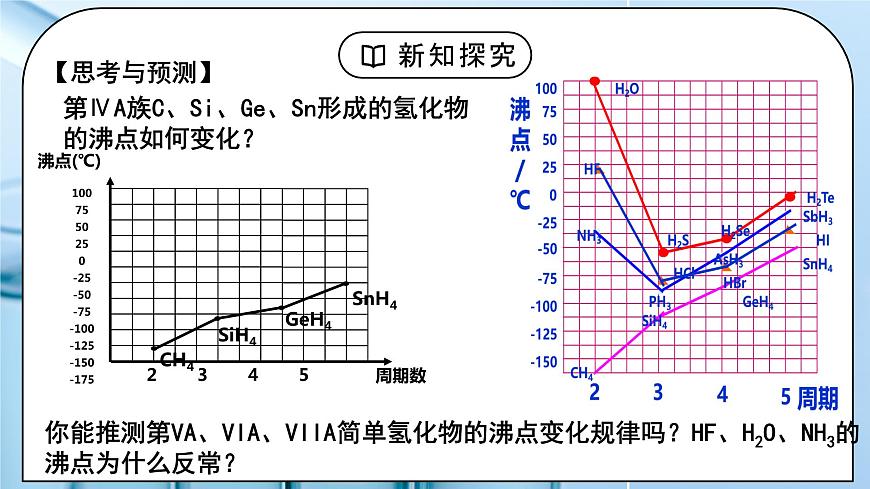 【核心素養(yǎng)】人教版高中化學(xué)選修二 《分子結(jié)構(gòu)與物質(zhì)的性質(zhì)》第二課時 課件第8頁