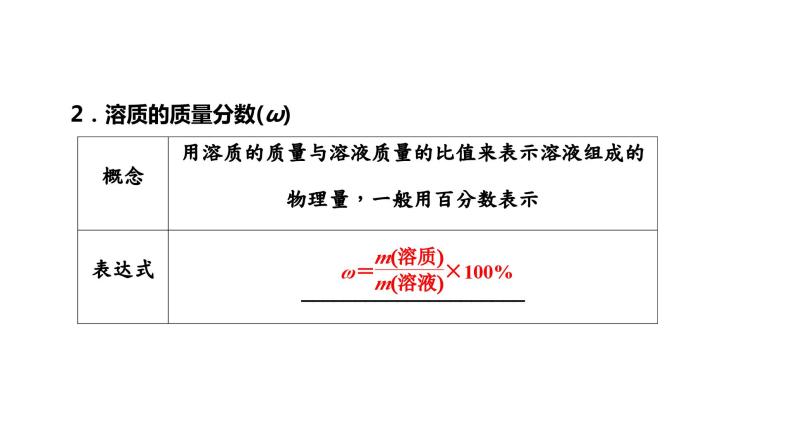 2024届高考化学一轮复习 第二章 化学常用计量  第2讲 物质的量浓度及配制课件PPT03