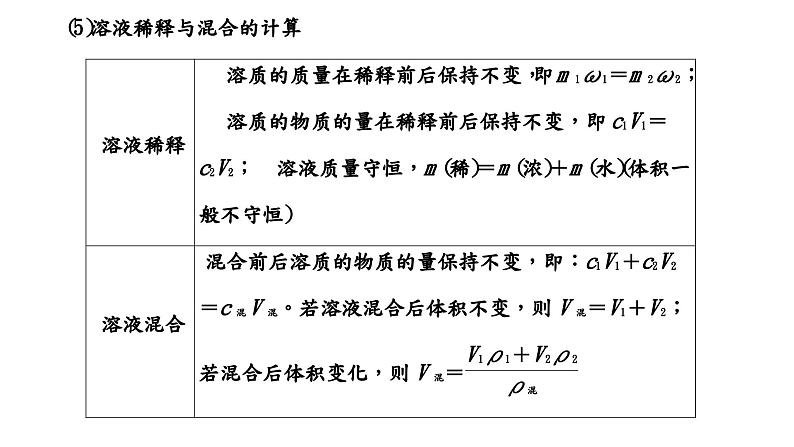 2024届高考化学一轮复习 第二章 化学常用计量 第2讲 物质的量浓度及配制课件PPT08