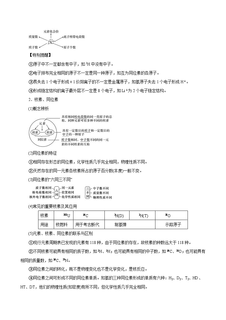 新教材高考化學一輪復精品講義第13講原子結構化學鍵（含解析）第2頁