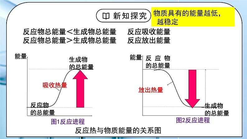 《反应热》第一课时课件PPT+教学设计08