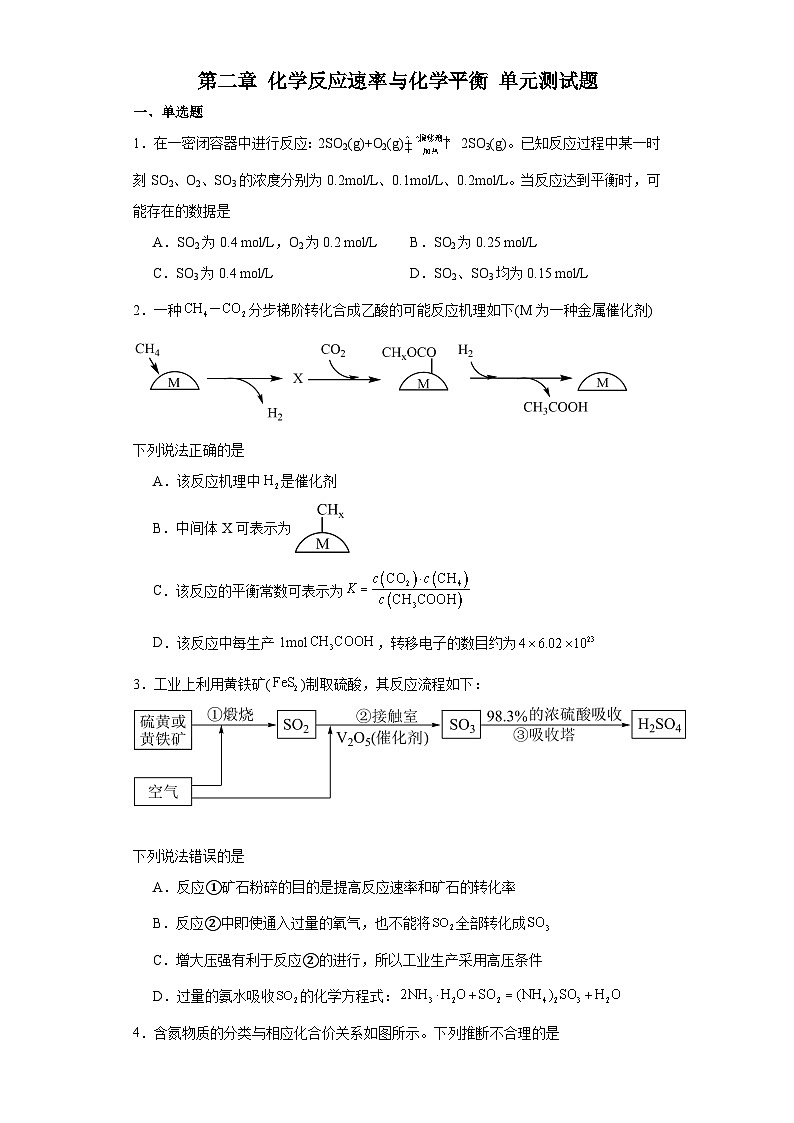 第二章 化學(xué)反應(yīng)速率與化學(xué)平衡 單元測(cè)試題 2023-2024學(xué)年高二上學(xué)期化學(xué)人教版(2019)選擇性必修1第1頁(yè)