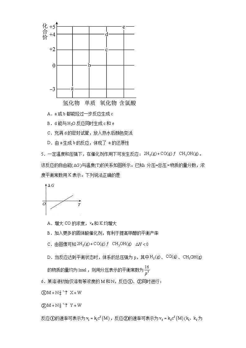 第二章 化學(xué)反應(yīng)速率與化學(xué)平衡 單元測(cè)試題 2023-2024學(xué)年高二上學(xué)期化學(xué)人教版(2019)選擇性必修1第2頁(yè)