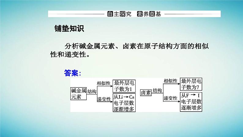 2023_2024学年新教材高中化学第四章物质结构元素周期律第二节元素周期律课时1元素性质的周期性变化规律课件新人教版必修第一册第3页