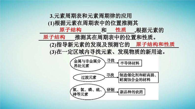 2023_2024学年新教材高中化学第四章物质结构元素周期律第二节元素周期律课时2元素周期表和元素周期律的应用课件新人教版必修第一册第7页