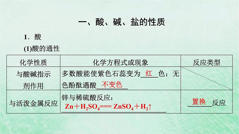 新教材适用2023_2024学年高中化学第1章物质及其变化第1节物质的分类及转化第2课时物质的转化课件新人教版必修第一册04