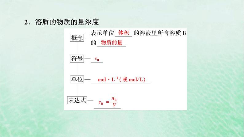 新教材适用2023_2024学年高中化学第2章海水中的重要元素__钠和氯第3节物质的量第3课时物质的量浓度课件新人教版必修第一册05
