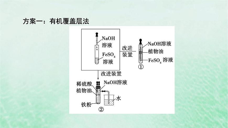 新教材適用2023_2024學(xué)年高中化學(xué)第3章鐵金屬材料微專題4氫氧化亞鐵制備實(shí)驗(yàn)的改進(jìn)課件新人教版必修第一冊(cè)第3頁(yè)