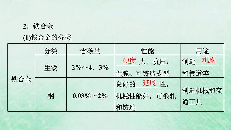 新教材适用2023_2024学年高中化学第3章铁金属材料第2节金属材料第1课时铁合金铝和铝合金新型合金课件新人教版必修第一册06