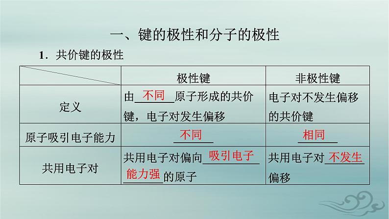 新教材适用2023_2024学年高中化学第2章分子结构与性质第3节分子结构与物质的性质第1课时共价键的极性课件新人教版选择性必修2第4页