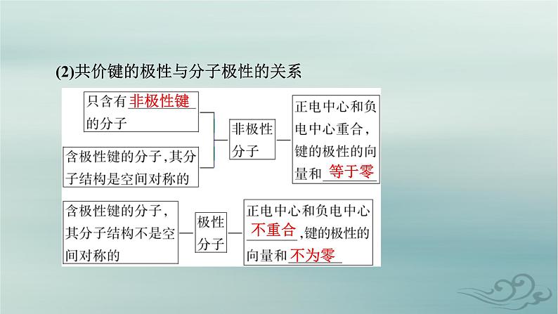 新教材适用2023_2024学年高中化学第2章分子结构与性质第3节分子结构与物质的性质第1课时共价键的极性课件新人教版选择性必修2第7页