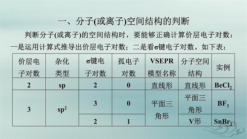 新教材适用2023_2024学年高中化学第2章分子结构与性质微专题3分子或离子空间结构与杂化轨道理论课件新人教版选择性必修203