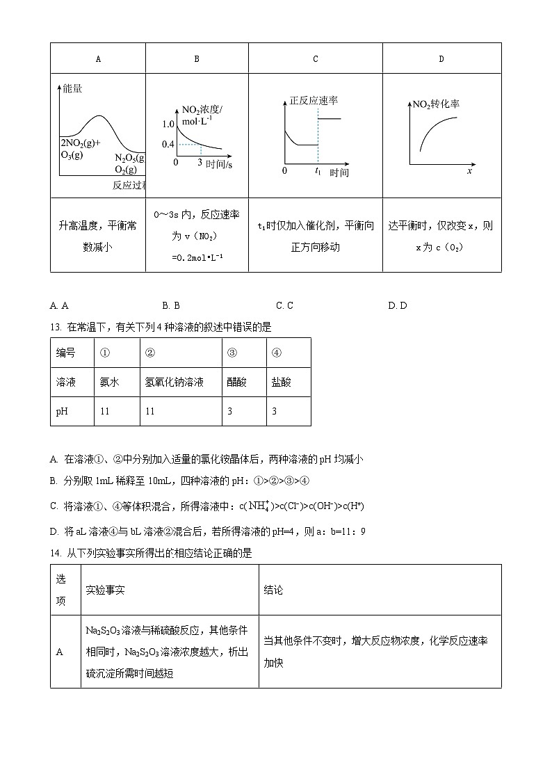【期中真题】吉林省吉林市2022-2023学年高二上学期期中调研测试化学试题(原卷版)第3页