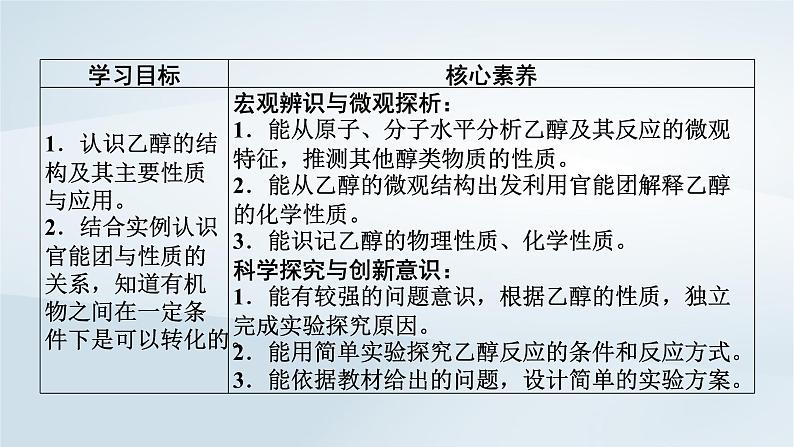 新教材2023年高中化学第7章有机化合物第3节乙醇与乙酸第1课时乙醇课件新人教版必修第二册03