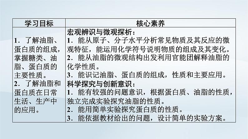 新教材2023年高中化学第7章有机化合物第4节基本营养物质第2课时蛋白质 油脂课件新人教版必修第二册第3页