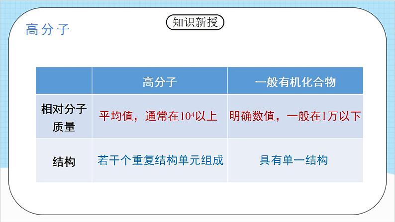 5.1.1《合成高分子的基本方法》(教学课件)人教版高中化学选择性必修3第3页