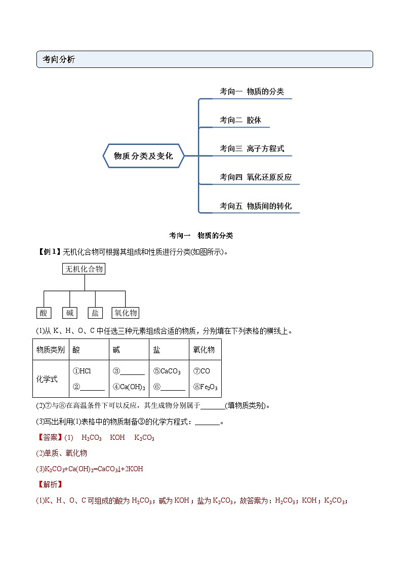 人教版高中化学必修一精品同步讲义第一章 章末归纳总结(含解析)第2页