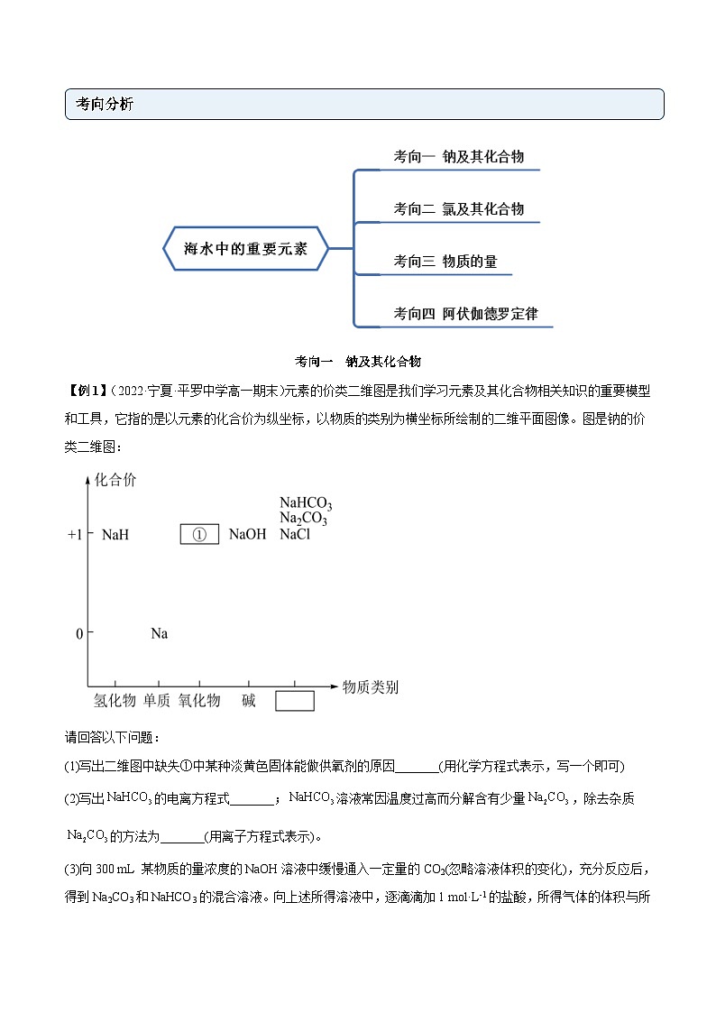 人教版高中化学必修一精品同步讲义第二章 章末归纳总结(含解析)第2页