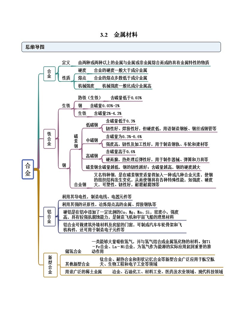 人教版高中化学必修一精品同步讲义3.2 金属材料(精讲)(含解析)第1页