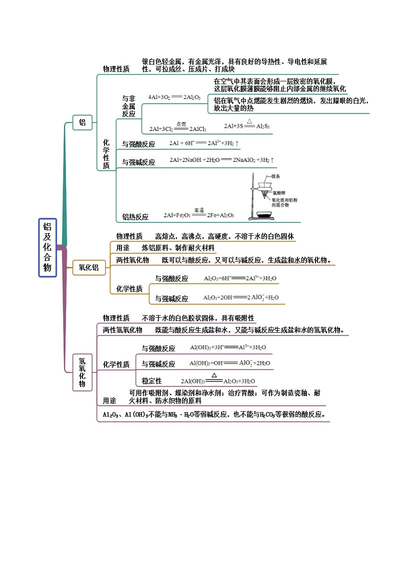 人教版高中化学必修一精品同步讲义3.2 金属材料(精讲)(含解析)第2页