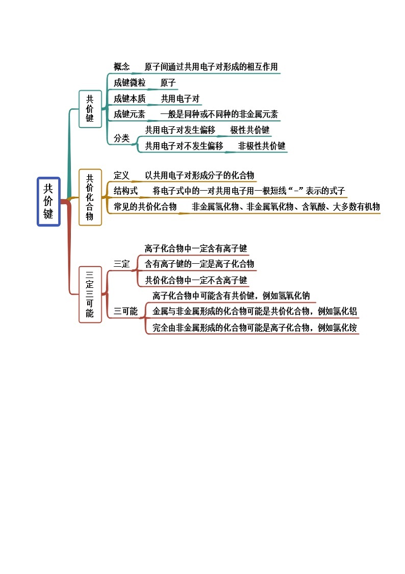 人教版高中化学必修一精品同步讲义4.3 化学键(精讲)(含解析)02