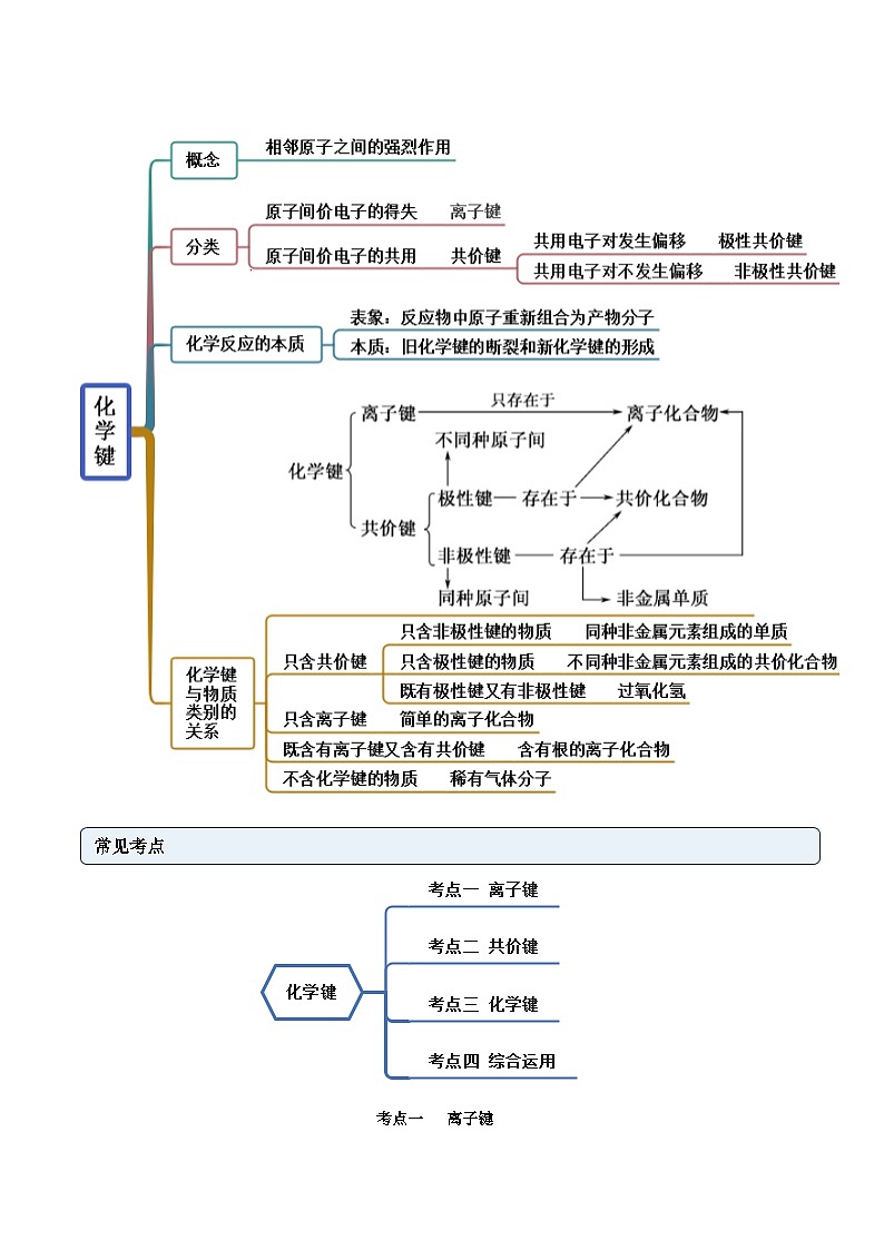 人教版高中化学必修一精品同步讲义4.3 化学键(精讲)(含解析)03