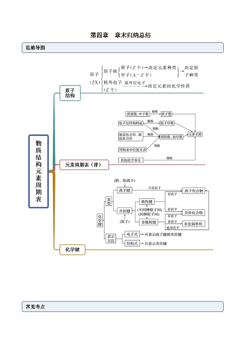 人教版高中化學(xué)必修一精品同步講義第四章 章末歸納總結(jié)（含解析）第1頁