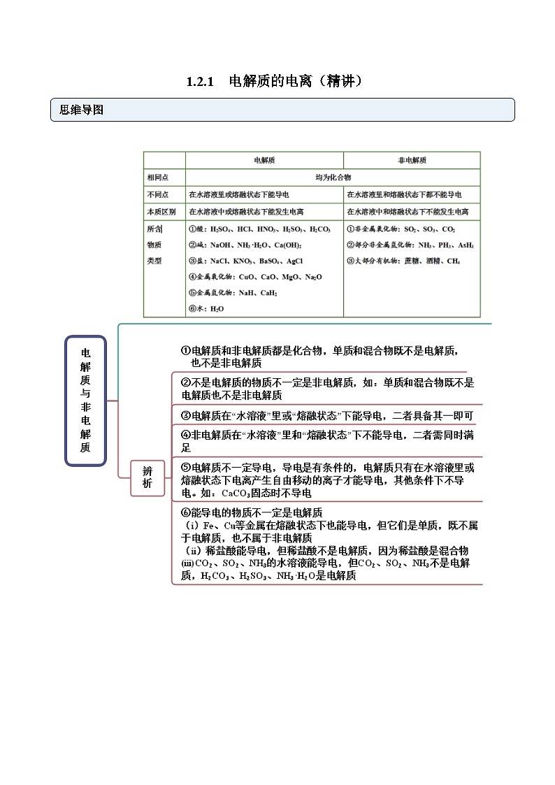 人教版高中化學(xué)必修一精品同步講義1.2.1 電解質(zhì)的電離（精講）（含解析）第1頁