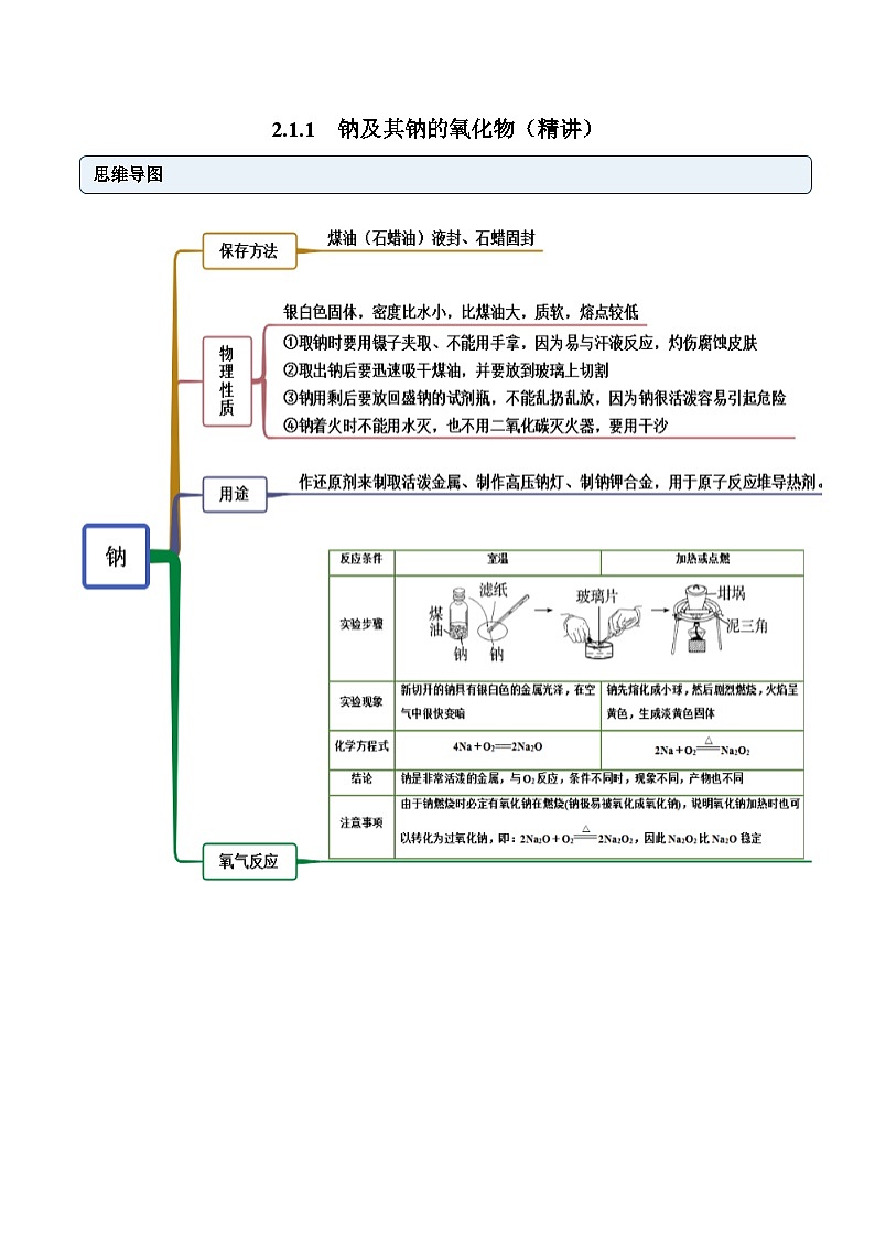 人教版高中化学必修一精品同步讲义2.1.1 钠及钠的氧化物(精讲)(含解析)第1页