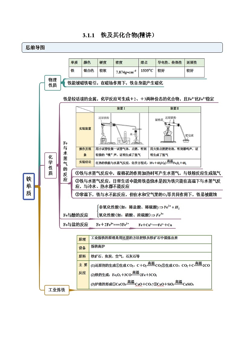 人教版高中化学必修一精品同步讲义3.1.1 铁及其氧化物(精讲)(含解析)第1页