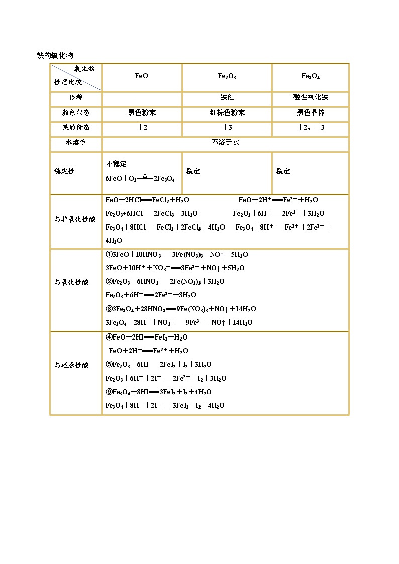 人教版高中化学必修一精品同步讲义3.1.1 铁及其氧化物(精讲)(含解析)第2页
