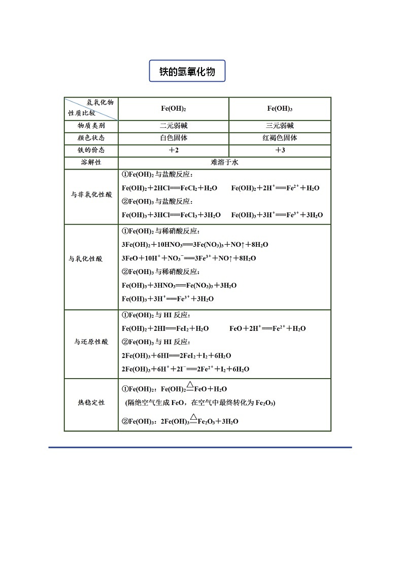 人教版高中化学必修一精品同步讲义3.1.2 铁的氢氧化物与铁盐(精讲)(含解析)第2页