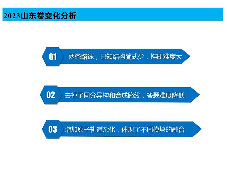 2024届高三化学一轮复习 2023年高考试题分析及备考策略 课件06