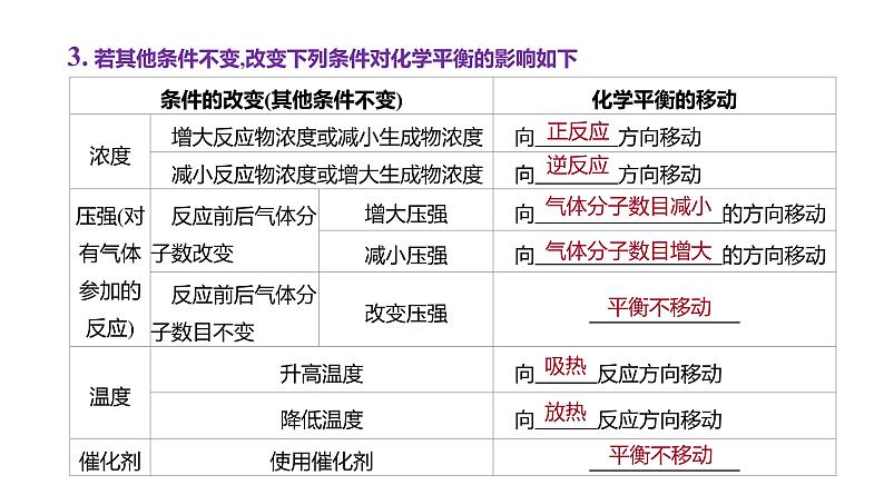 2024届高三化学一轮复习课件:化学平衡移动第4页