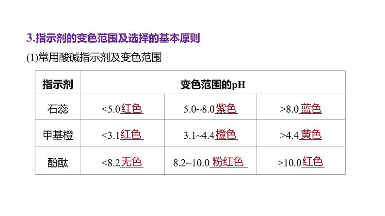2024届高三化学一轮复习课件:酸碱中和滴定及拓展应用07