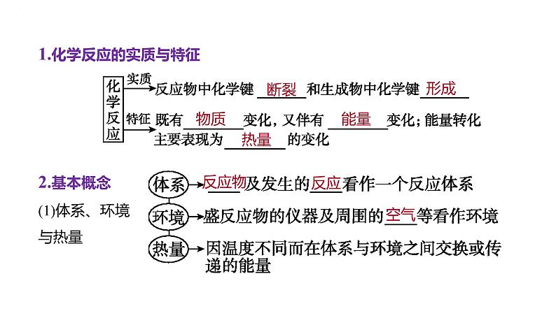 2024届高中化学一轮复习课件:化学反应的热效应第2页